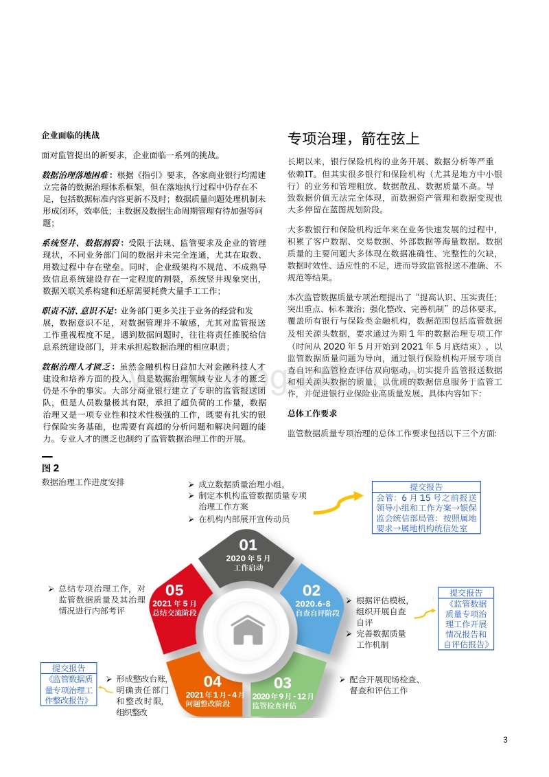 箭在弦上，步步为营：强监管、强合规下的金融机构数据治理应对方略.pdf_第5页