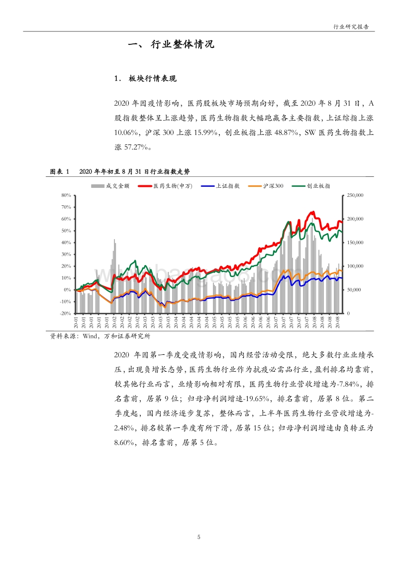 医药生物行业2020年中报业绩综述(2).pdf_第5页
