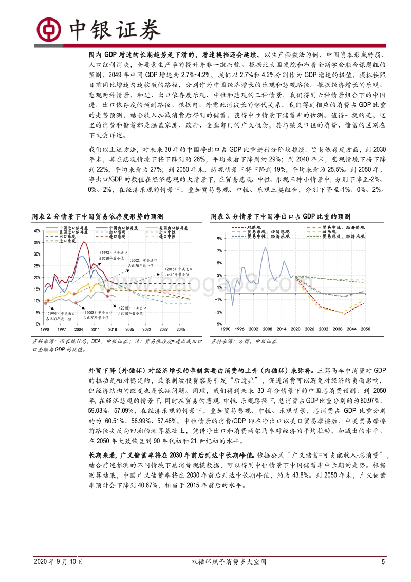外需承压下储蓄与消费如何演变：双循环赋予消费多大空间.pdf_第5页