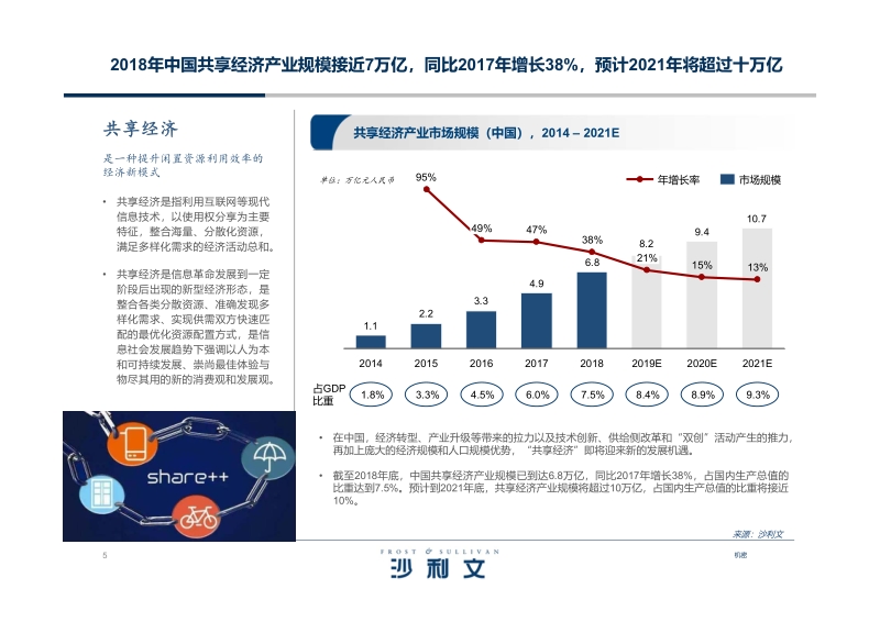 共享经济：互联网时代下的新经济形态.pdf_第5页
