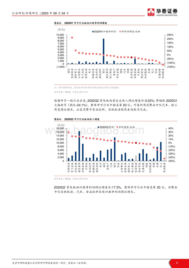 家电行业2020年中报总结.pdf_第4页