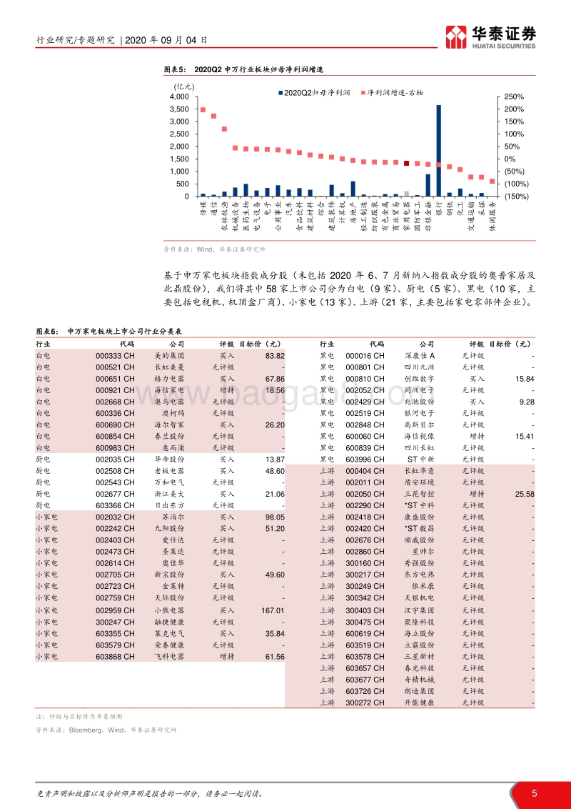 家电行业2020年中报总结.pdf_第5页