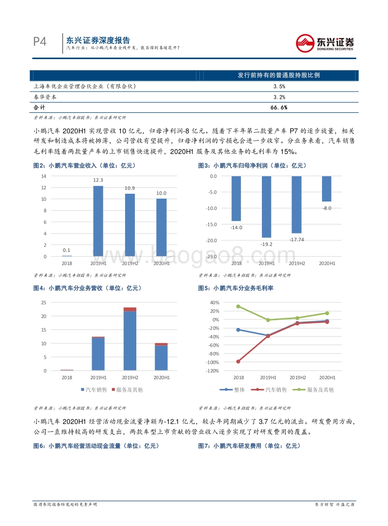 汽车新趋势系列报告之（一）：从小鹏汽车看全栈开发，能否撑到春暖花开？.pdf_第4页