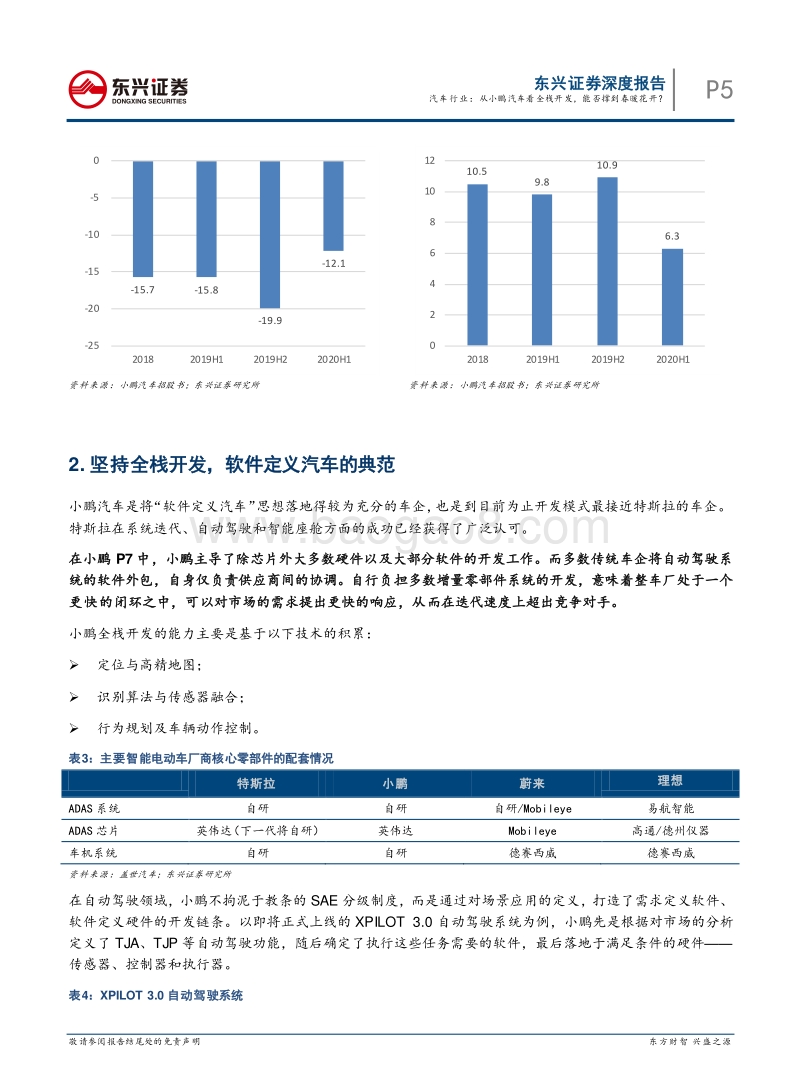 汽车新趋势系列报告之（一）：从小鹏汽车看全栈开发，能否撑到春暖花开？.pdf_第5页