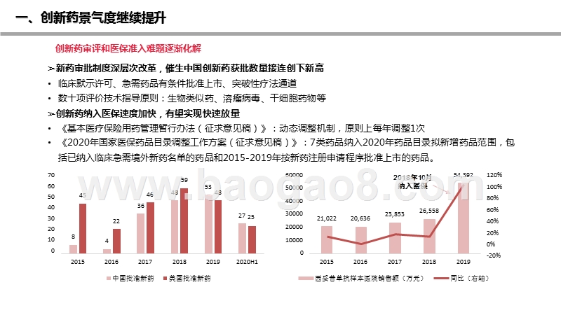 2020H2医药行业投资策略分析报告.pptx_第3页
