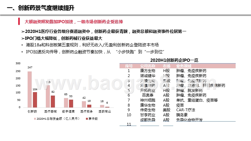 2020H2医药行业投资策略分析报告.pptx_第5页