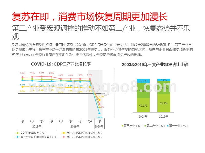 2020-2021开业餐饮商户生存与发展现状研究报告.pptx_第4页