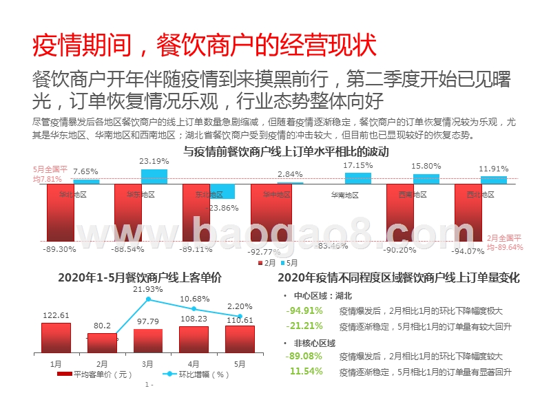 2020-2021开业餐饮商户生存与发展现状研究报告.pptx_第5页