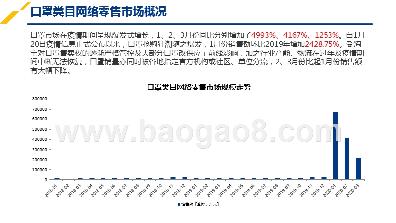 2020-2021防疫产品网络零售数据研究报告.pptx_第4页