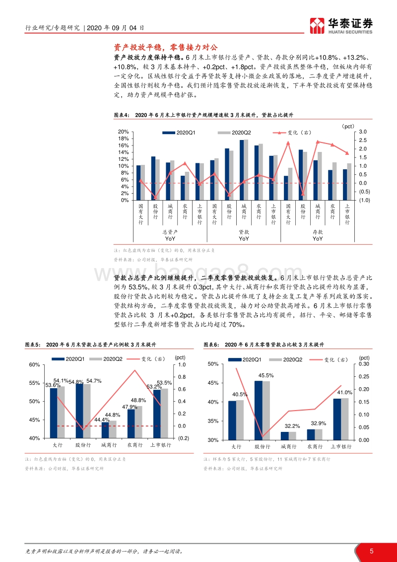 上市银行2020年中报综述.pdf_第5页