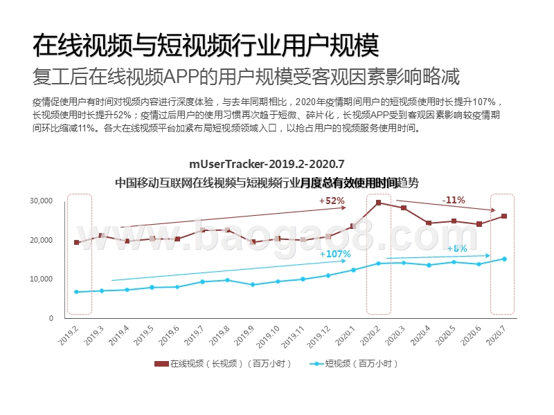 2020-2021搜狐视频内容生态新布局与价值探索分析报告.pptx_第4页