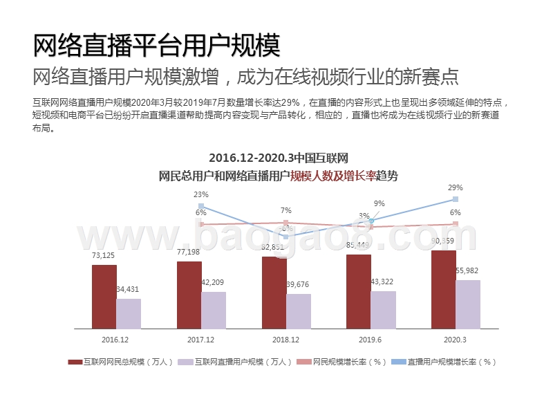 2020-2021搜狐视频内容生态新布局与价值探索分析报告.pptx_第5页