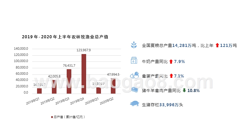 2020年上半年中国冷库市场研究报告.pptx_第5页