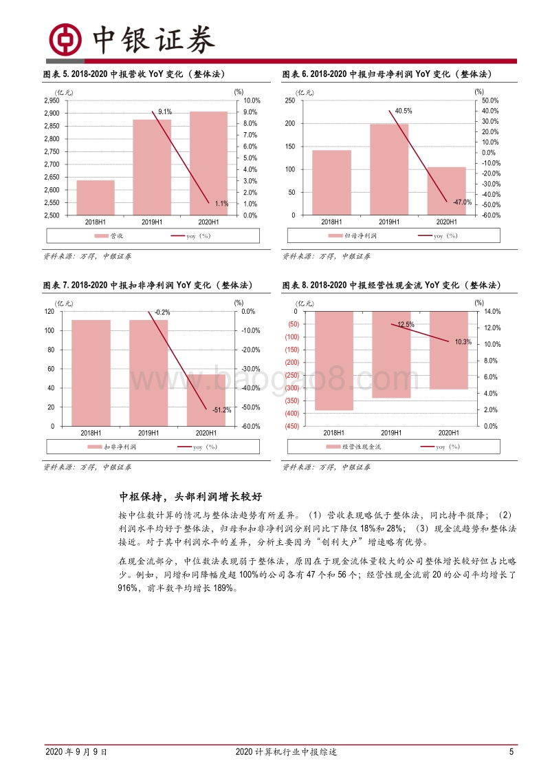 2020计算机行业中报综述.pdf_第5页