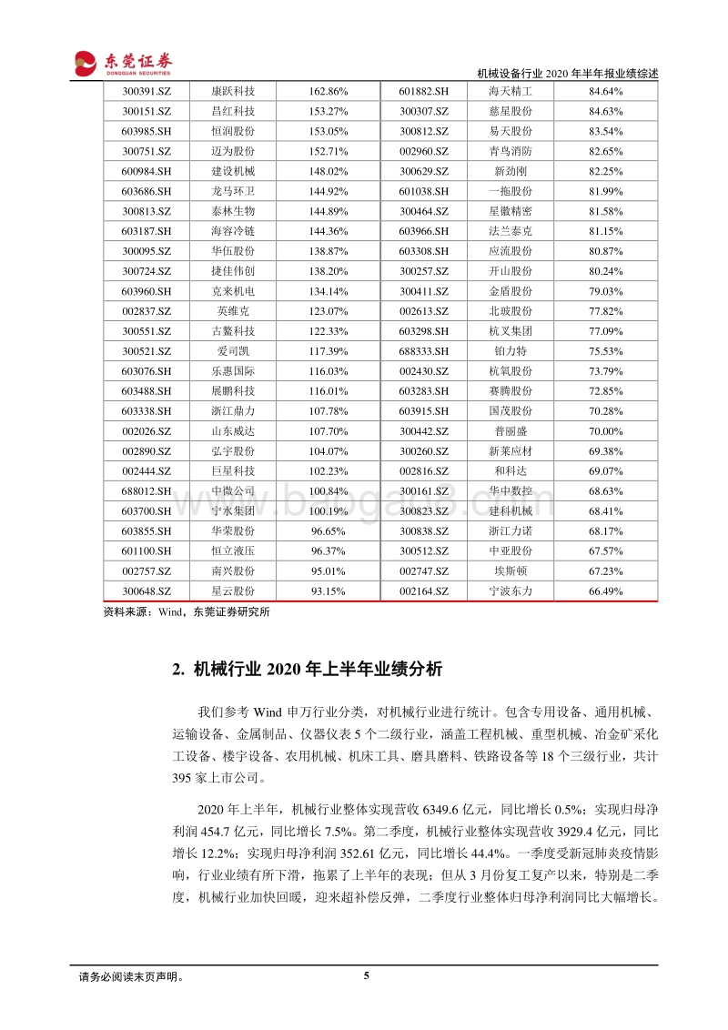 机械行业2020年半年报业绩综述.pdf_第5页