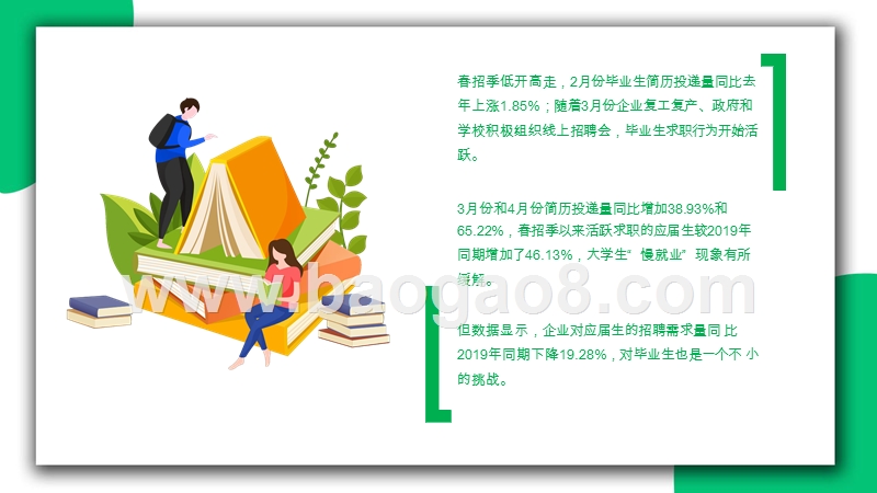 2020-2021中国毕业生春招研究报告.pptx_第3页