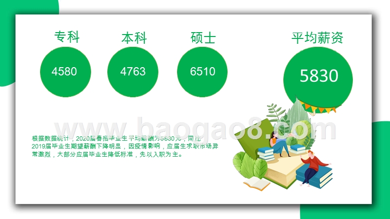 2020-2021中国毕业生春招研究报告.pptx_第4页