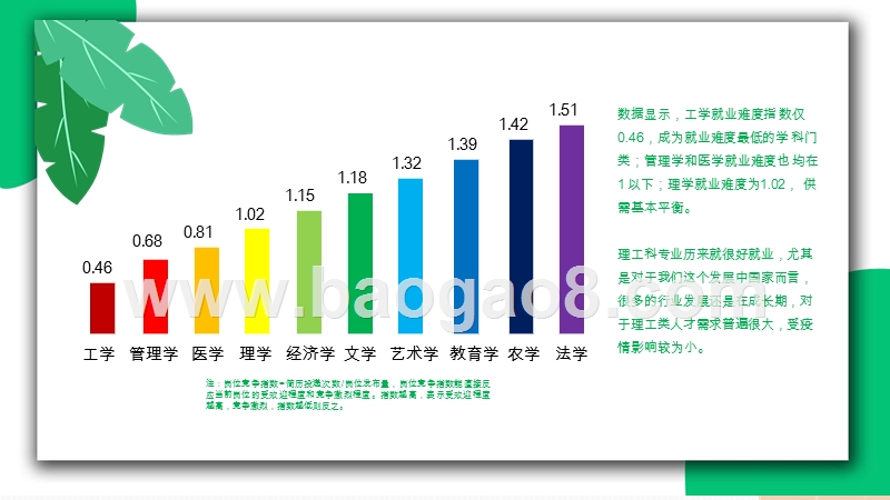 2020-2021中国毕业生春招研究报告.pptx_第5页