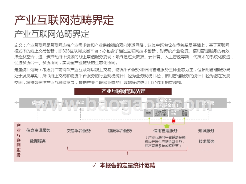 2020-2021中国钢铁产业互联网行业研究报告.pptx_第4页