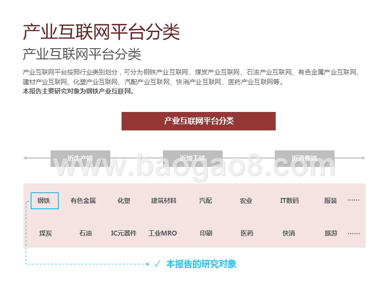 2020-2021中国钢铁产业互联网行业研究报告.pptx_第5页