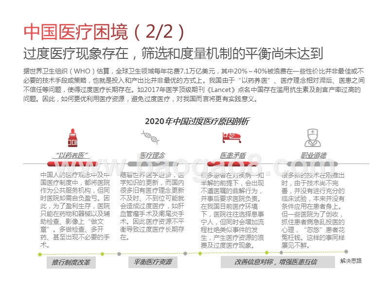 2020-2021中国互联网+医疗行业研究报告.pptx_第4页