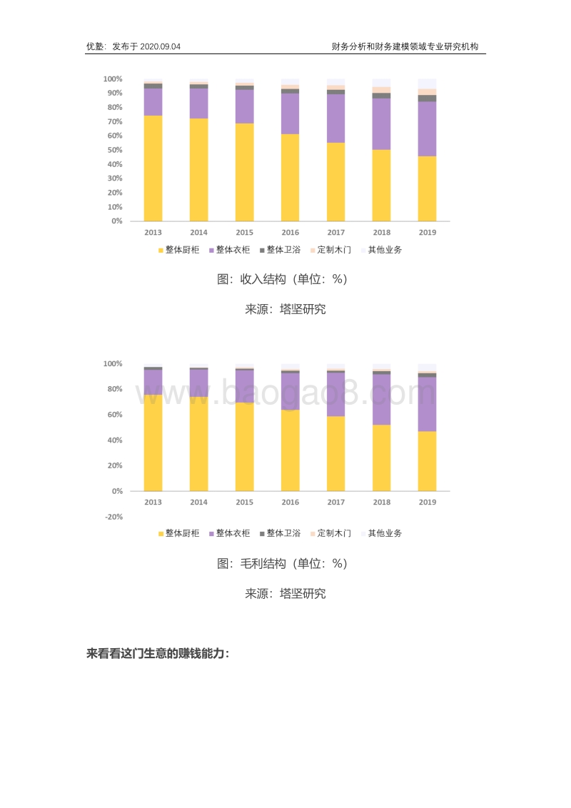 定制家居产业链数据研究：未来增长前景到底如何？.pdf_第4页