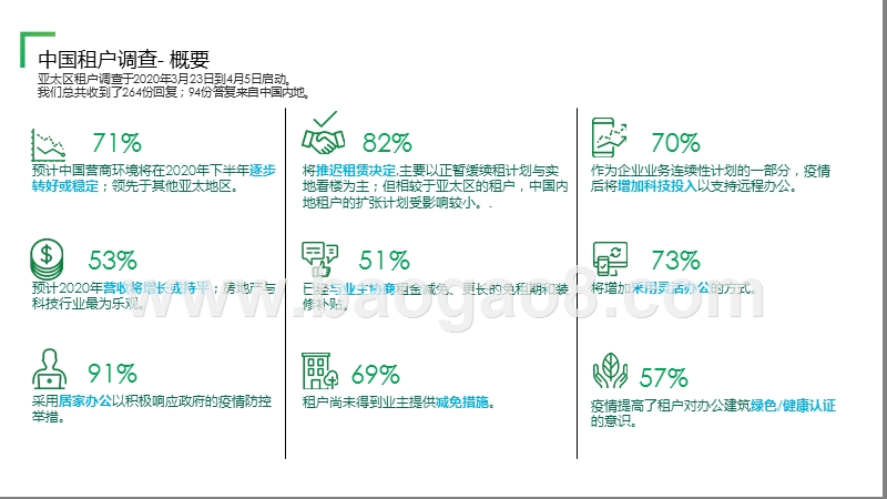 2020中国内地租户调查报告.pptx_第2页
