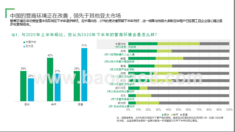 2020中国内地租户调查报告.pptx_第4页