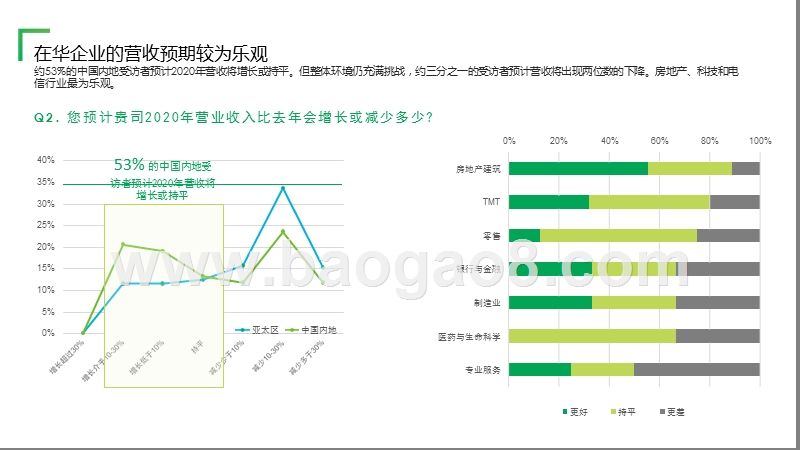 2020中国内地租户调查报告.pptx_第5页