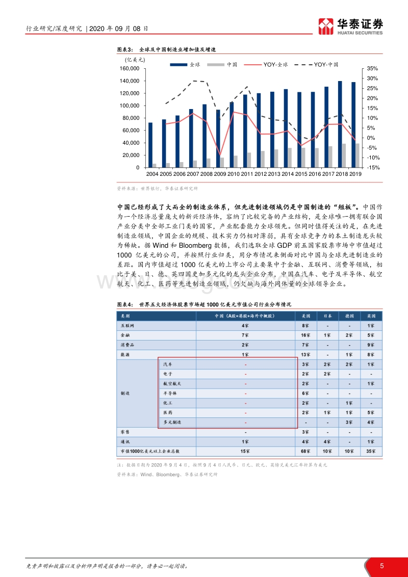 双循环格局对高端装备产业的影响分析：双循环新格局下的高端装备曙光.pdf_第5页