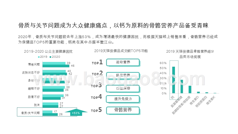 2020-2021大众补钙观分析报告.pptx_第5页