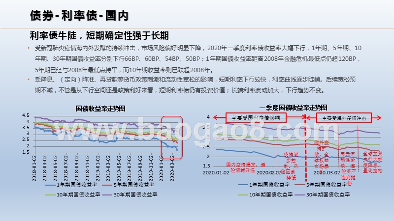 2020Q2大类资产配置分析报告.pptx_第4页