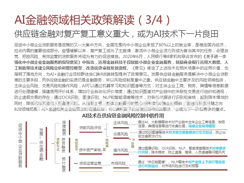 2020-2021中国AI+金融行业发展研究报告.pptx_第5页