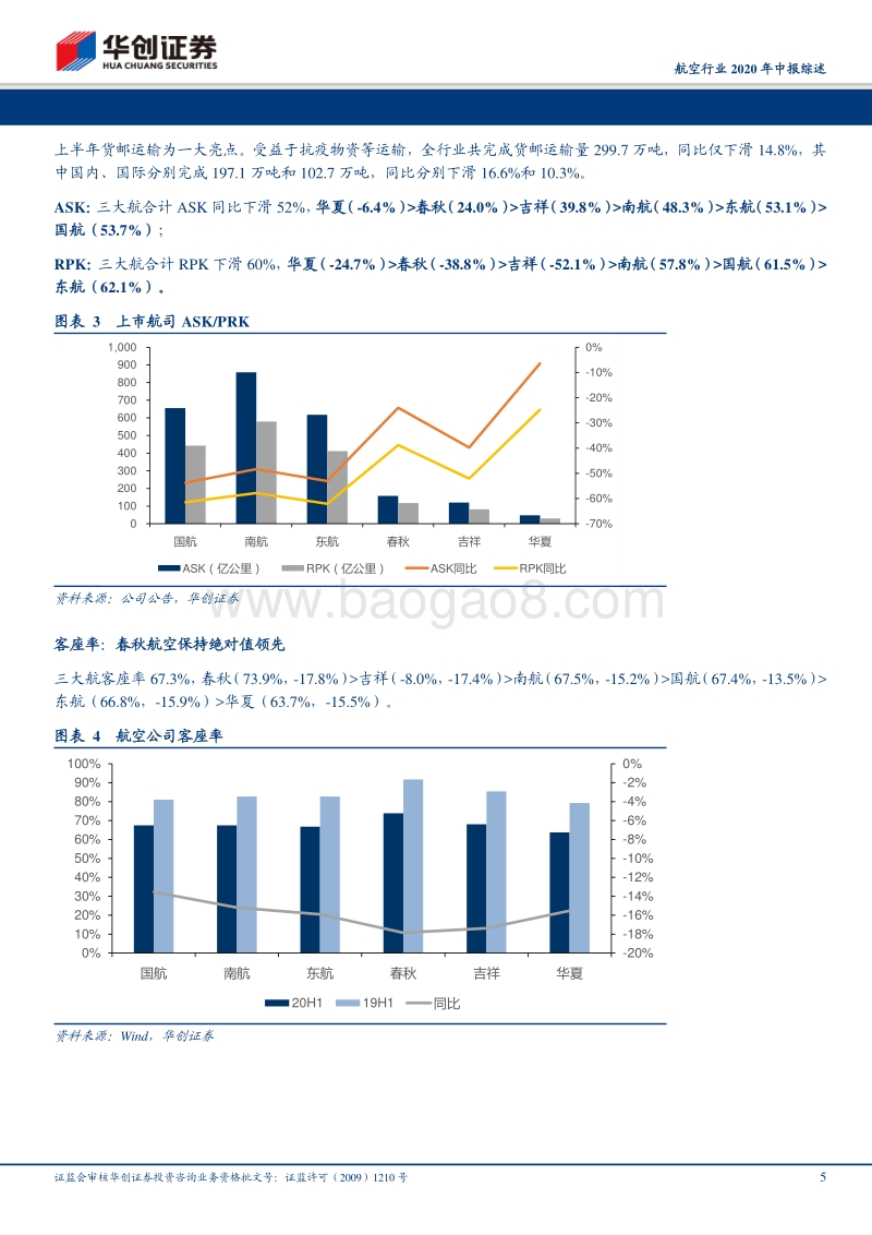 航空行业2020年中报综述.pdf_第5页