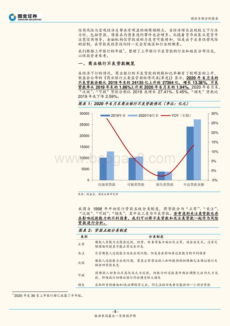 哪些行业不良贷款率高？.pdf_第5页
