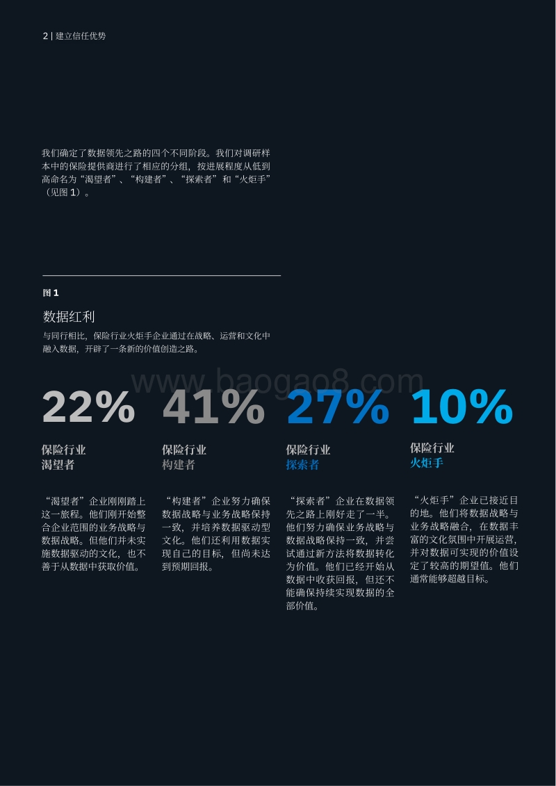 全球最高管理层调研之保险行业洞察：索取数据保费.pdf_第4页