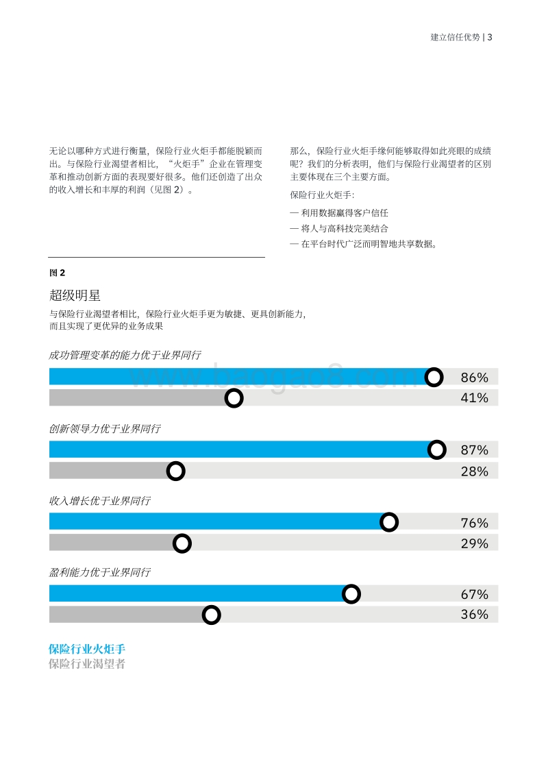 全球最高管理层调研之保险行业洞察：索取数据保费.pdf_第5页