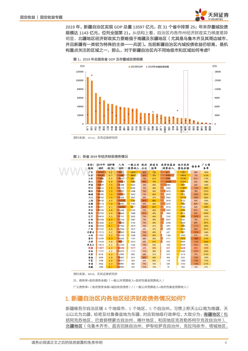 新疆城投怎么看？.pdf_第4页