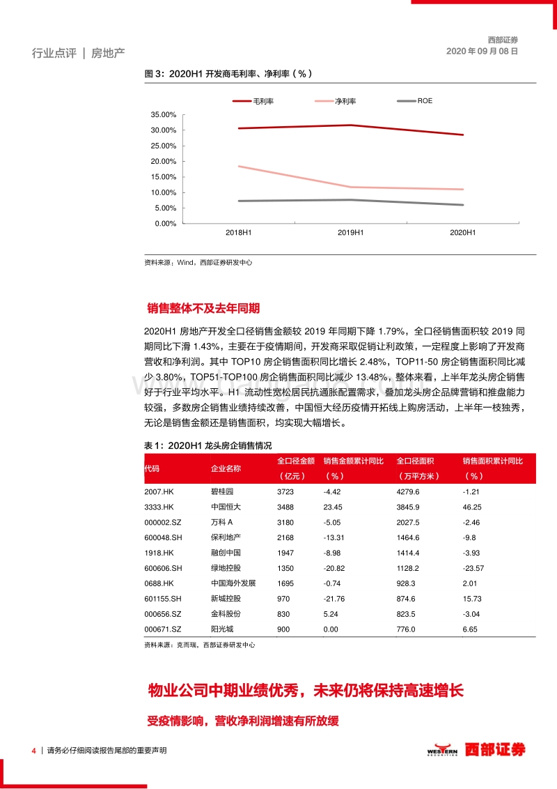 房地产2020年中期业绩回顾.pdf_第4页