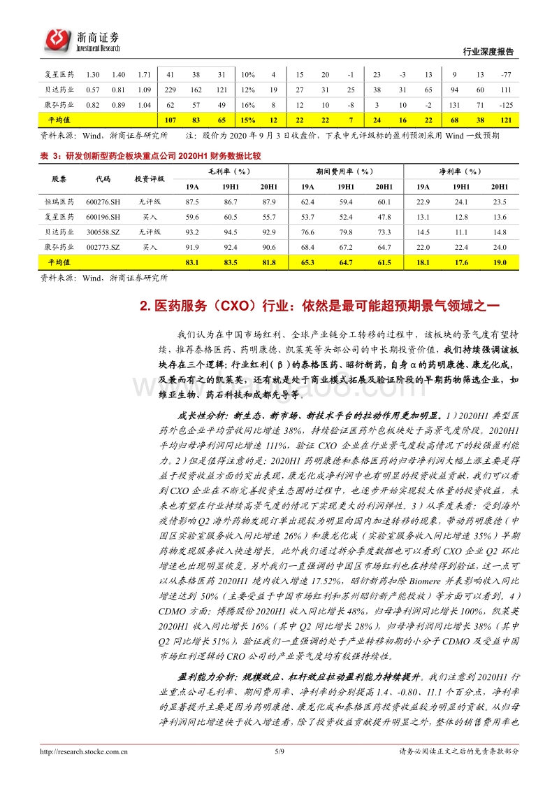 医药行业2020年中报总结之创新药品产业链篇.pdf_第5页