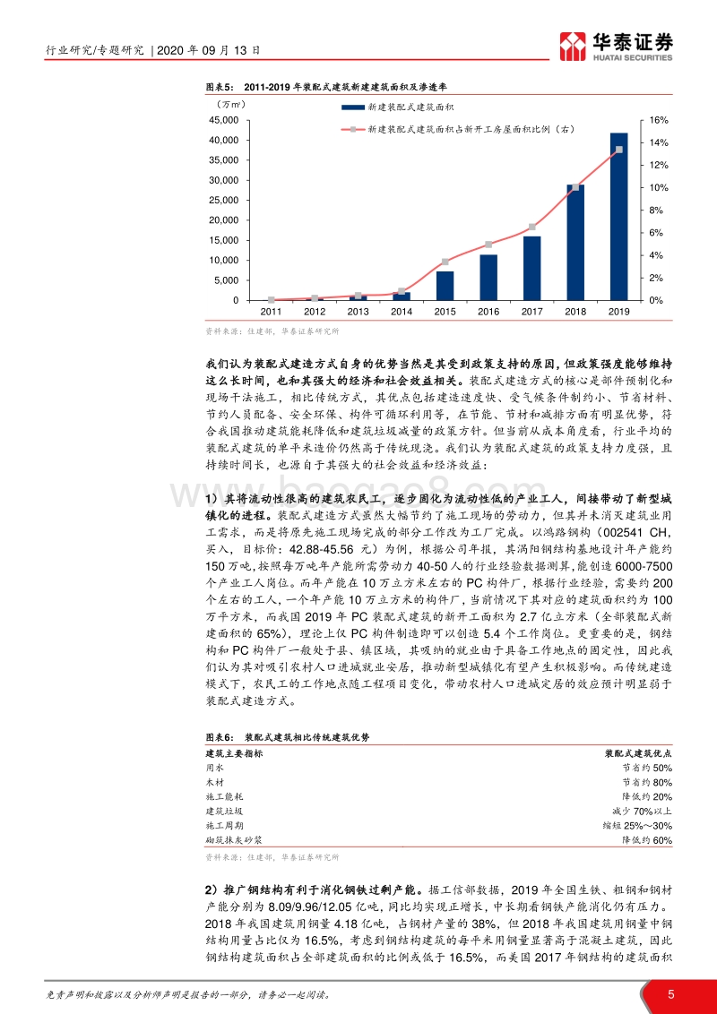 十四五·双循环之周期大宗专题：传统投资稳内需，新材料引领升级.pdf_第5页