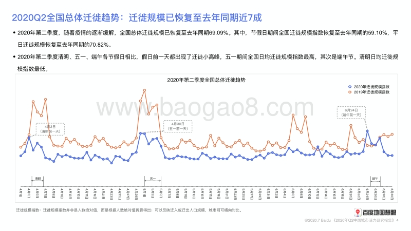 2020年Q2中国城市活力研究报告.pdf_第4页
