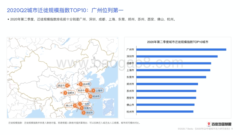 2020年Q2中国城市活力研究报告.pdf_第5页