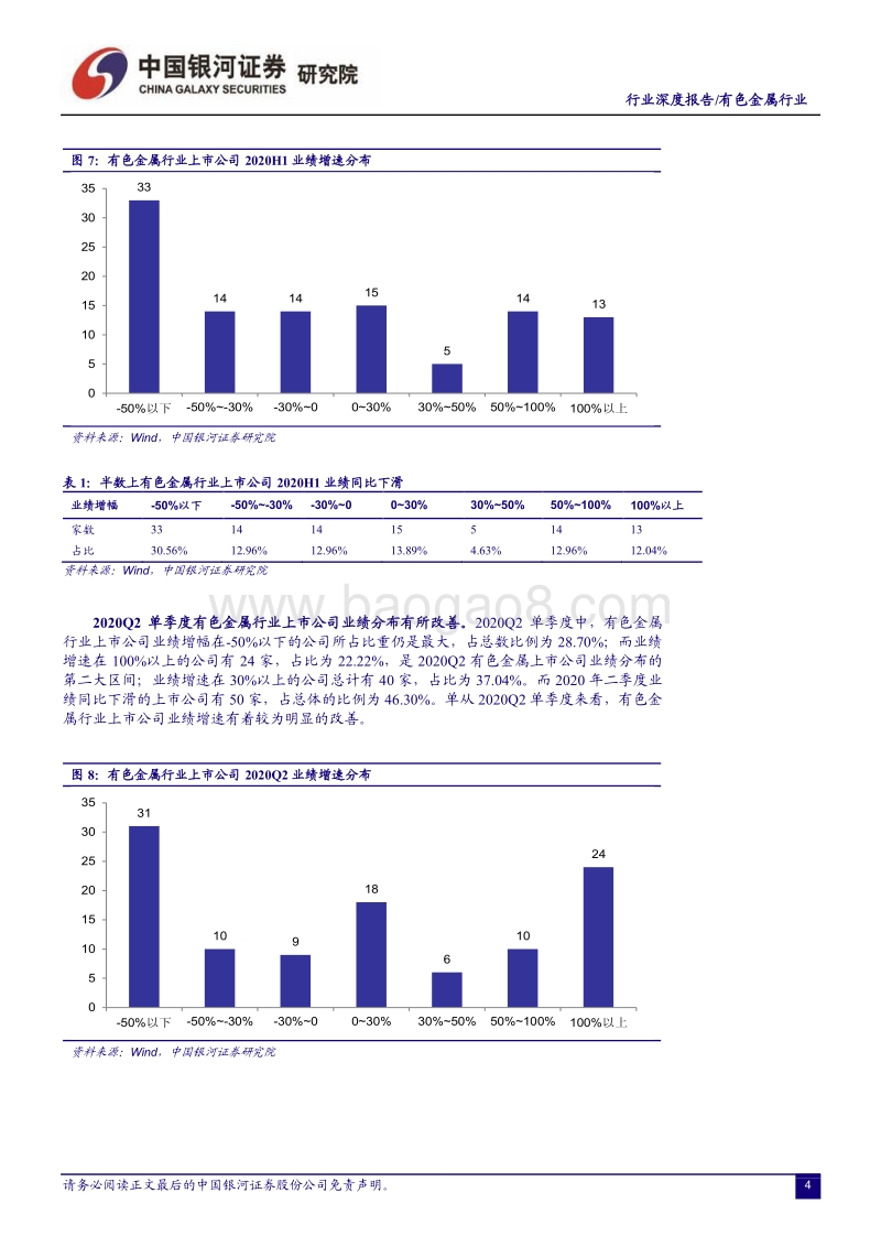 有色金属行业2020年半年报回顾.pdf_第5页