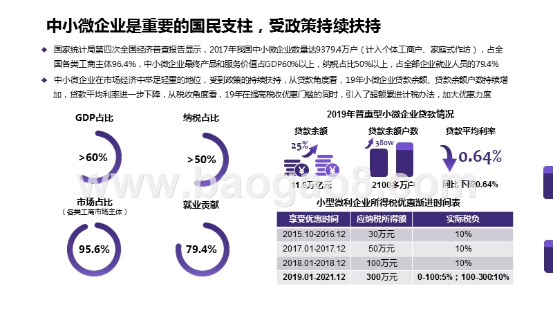 2020-2021招商加盟行业研究报告.pptx_第4页