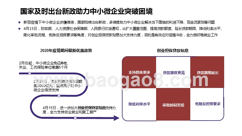 2020-2021招商加盟行业研究报告.pptx_第5页