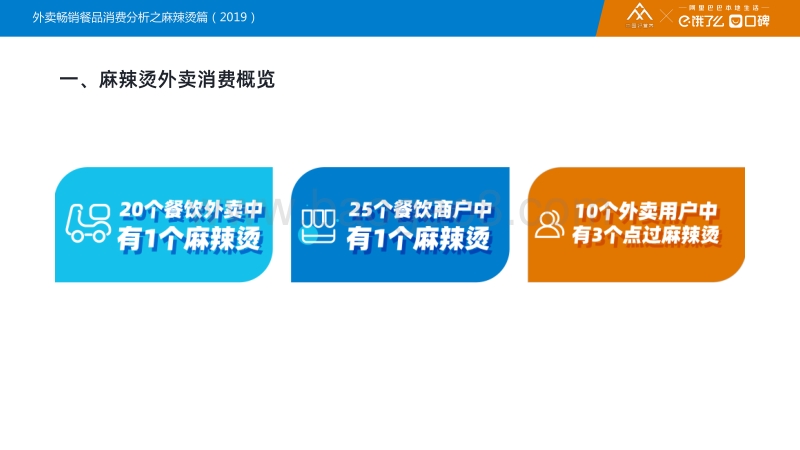 2019外卖畅销餐品消费分析之麻辣烫篇.pdf_第4页