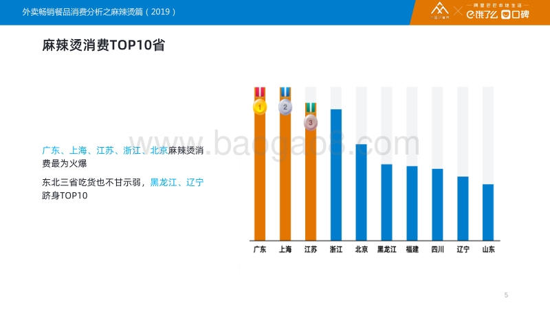 2019外卖畅销餐品消费分析之麻辣烫篇.pdf_第5页