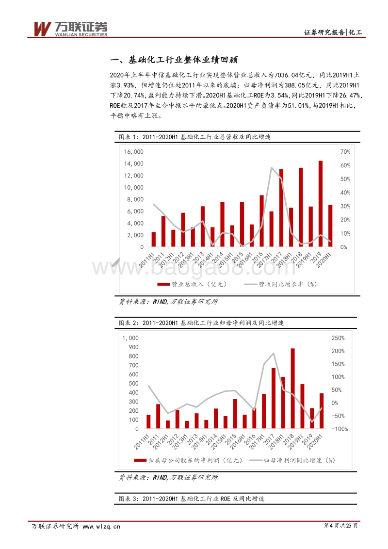 化工2020中报业绩综述.pdf_第4页