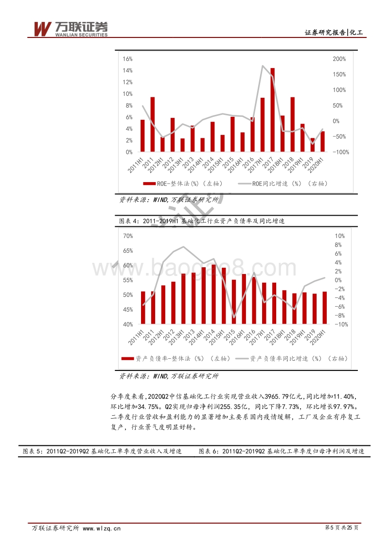 化工2020中报业绩综述.pdf_第5页